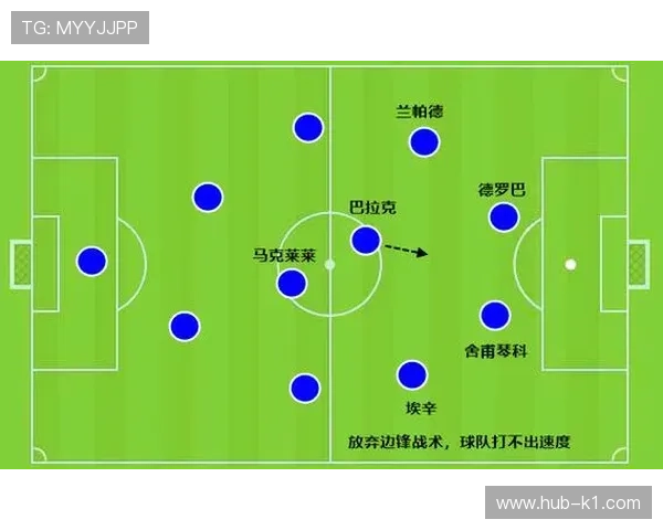 孙兴慜与萨卡：边锋进攻效率及战术角色对比