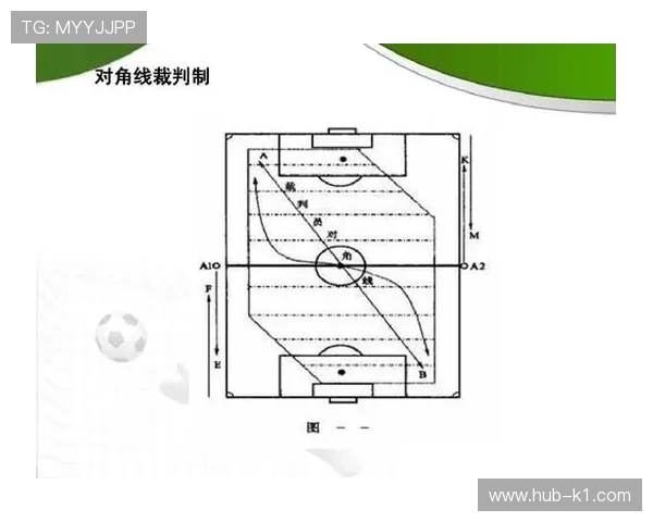 室内足球规则详解：比赛判罚与关键规则标准解析