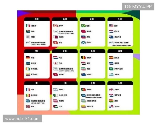 2026世界杯48支球队怎么分组和出线规则是什么