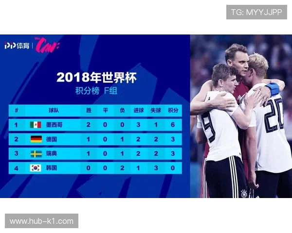 2026世界杯F组净胜球排行：荷兰净胜球达到+6